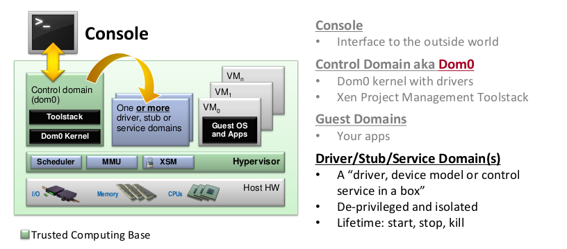linux kernel xen enter support