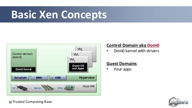 Xen Project Beginners Guide - Xen