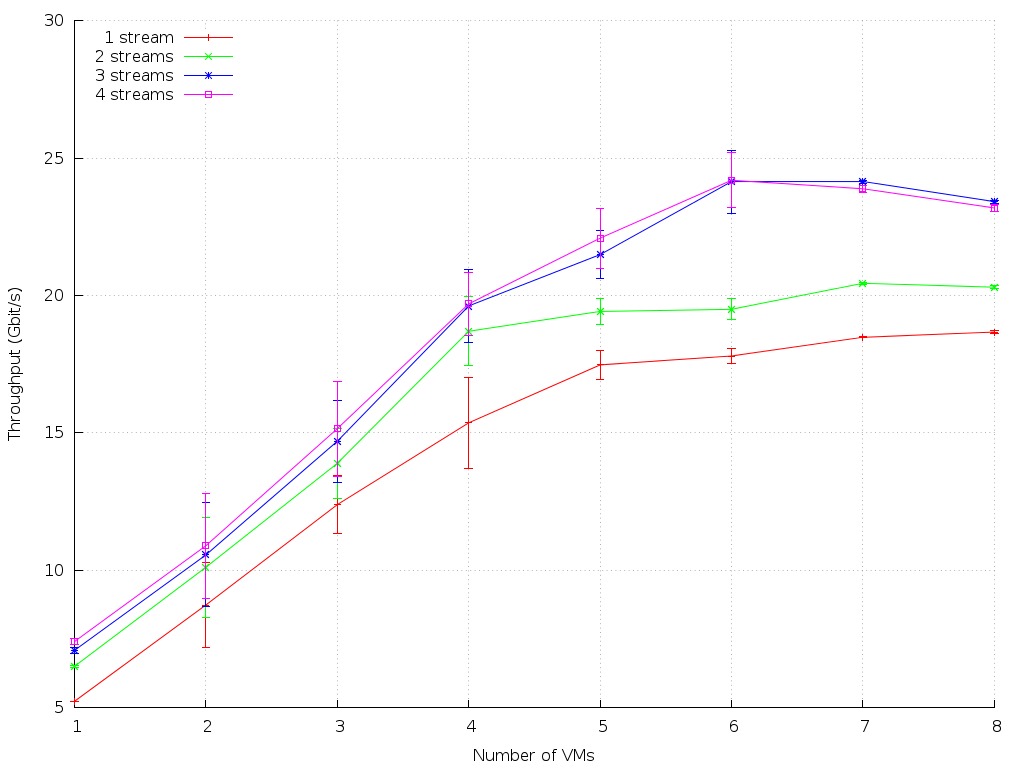 Effect-num-threads-patched.png