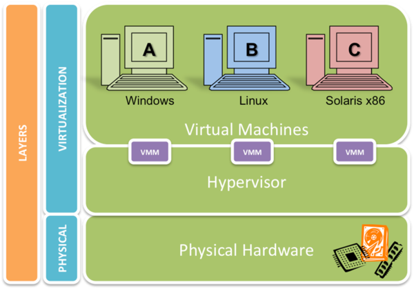 Kernel-based Virtual Machine - Wikipedia