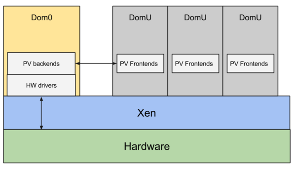 open source xen hypervisor