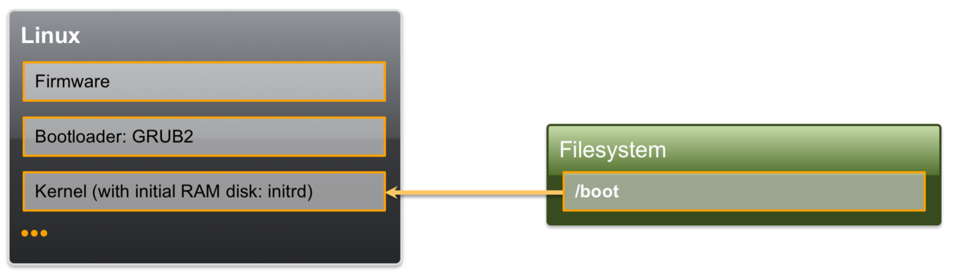 Booting Overview - Xen